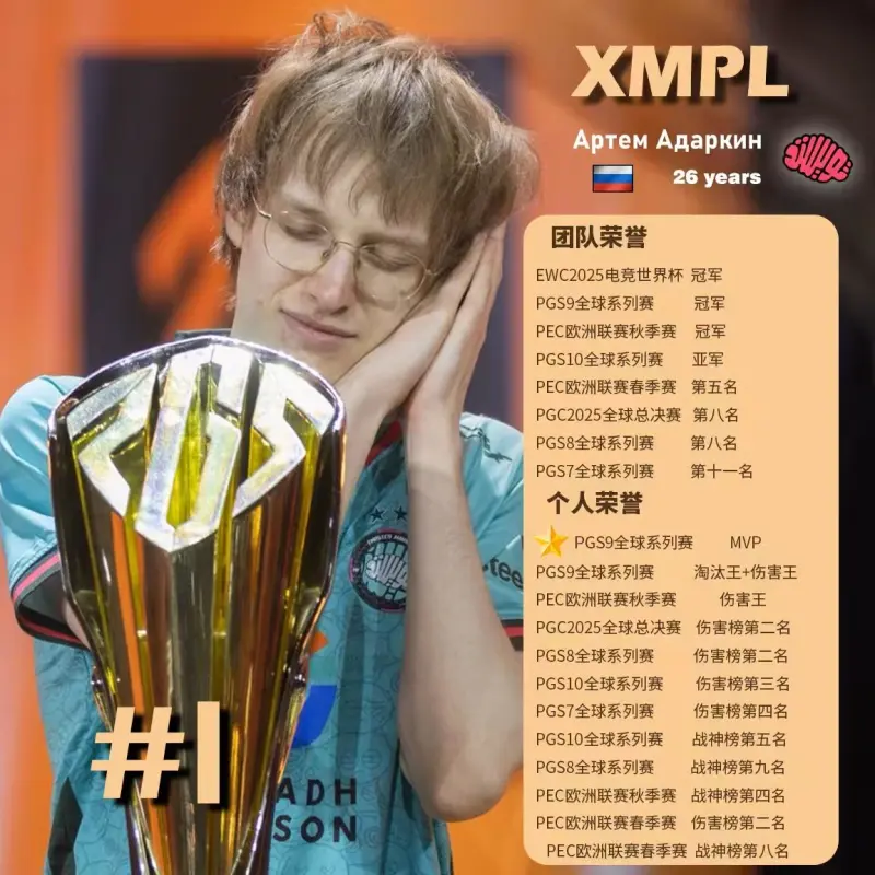 开云kaiyun网页版-2025PUBG年度TOP20选手第1名：TM-Xmpl